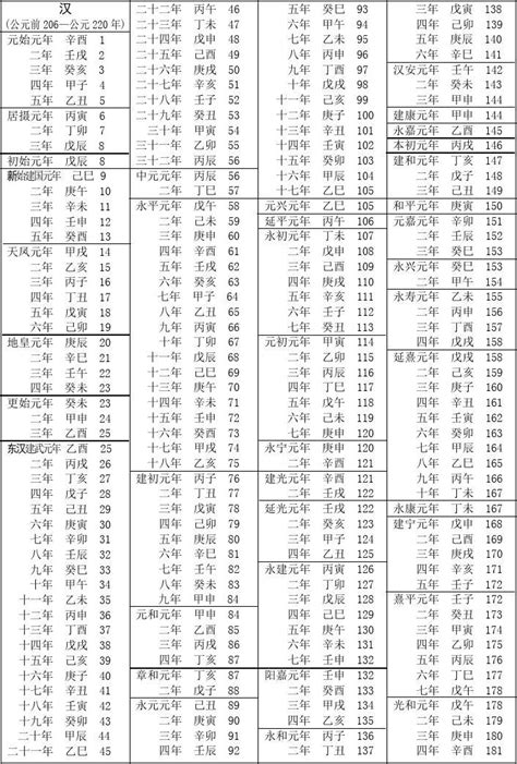 1970民國|民國紀元與公元對照表